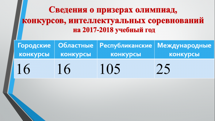 жетістіктер-достижения 2017-2018 оқу жылы