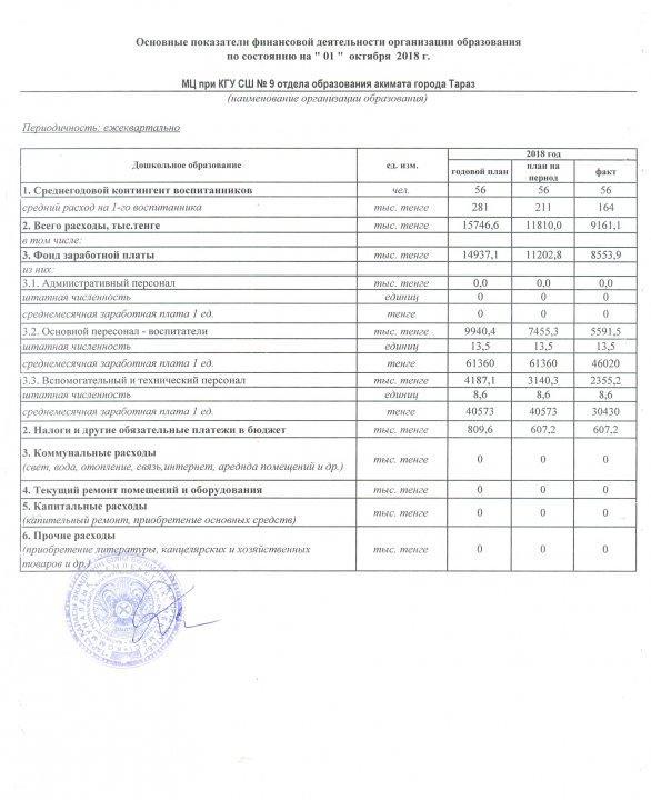 Основные показатели финансовой деятельности организации образования по состоянию на 01.10.2018г. МЦ при КГУ СШ №9 отдела образования акимата города Тараз 