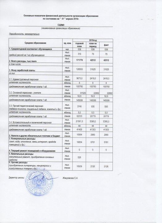 основные показатели финансовой деятельности организации образования по состоянию на 01.04.2019 г.
