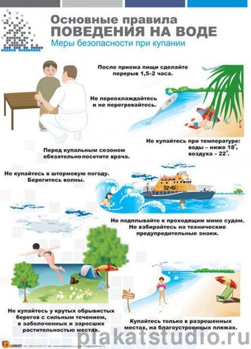 Правила поведения при купании на воде