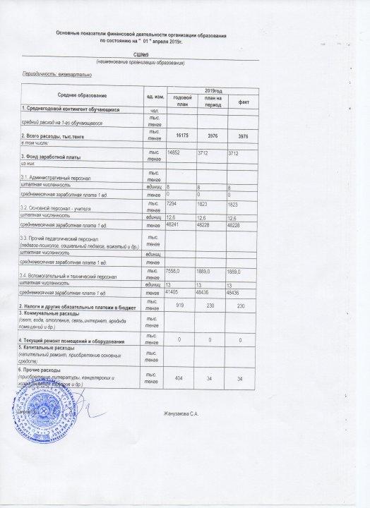 Оснавные показатели финансовой деятельности организации образоваия по состоянию на 1 апреля 2019 (мини центр))