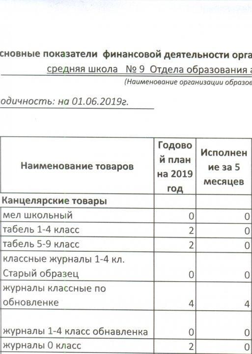 Открытый бюджет