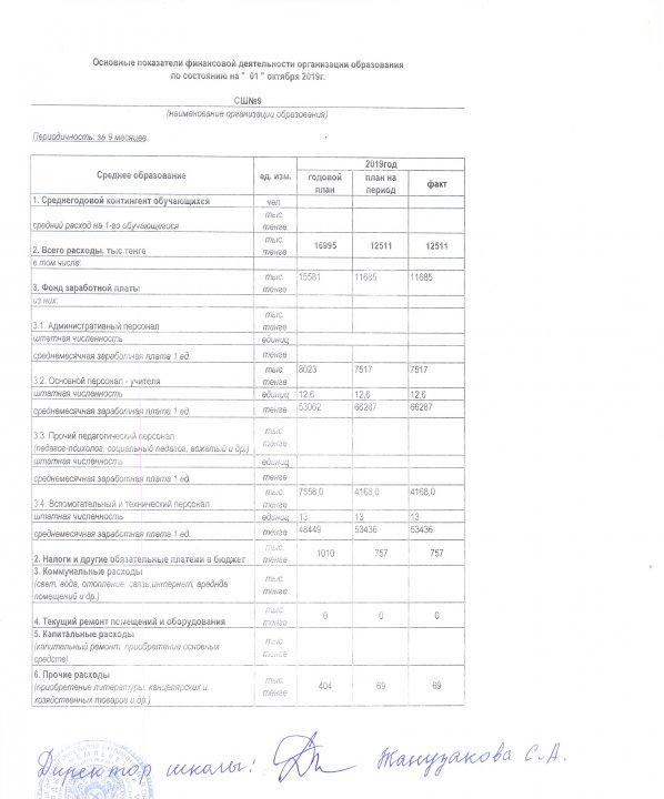 основные показатели финансовой деятельности организации образования по состоянию на 01.10.2019 г.
