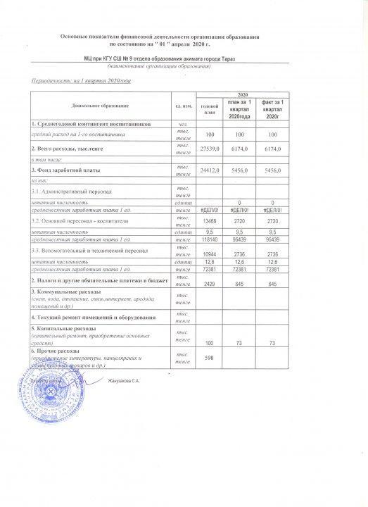 Основные показатели фин.деят.орган.образов. по сост. на 01.04.2020 (сш № 9)