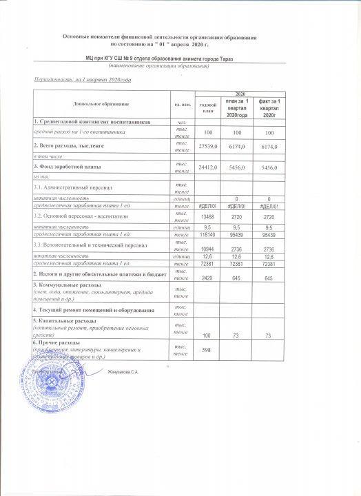 Основные показатели фин.деят.орган.образов. по сост. на 01.04.2020 (м.ц. Айналайын)