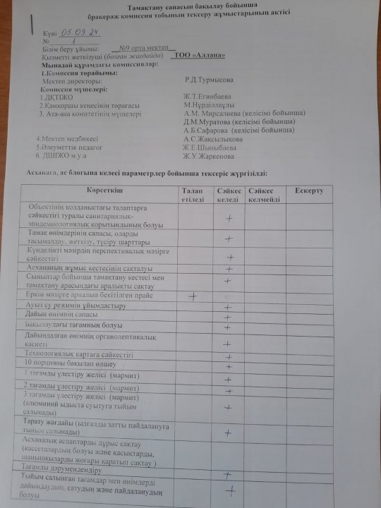 Тамақтану сапасын бақылау бойынша бракераж комиссия тобының тексеру жұмыстары