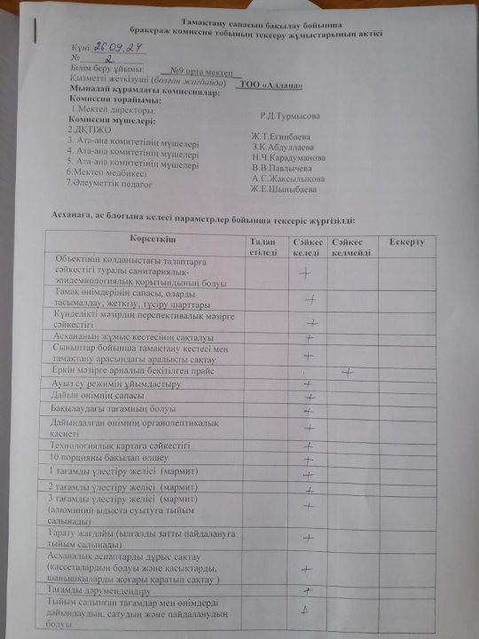 Тамақтану сапасын бақылау бойынша бракераж комиссия тобының тексеру жұмыстарының актісі