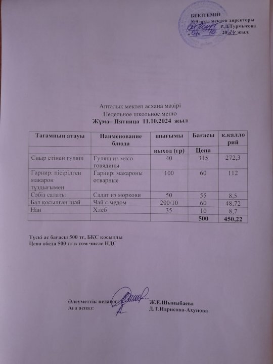 Меню по питанию