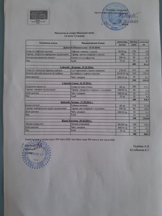 Апталық ас мәзірі