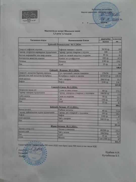 Апталық ас мәзірі