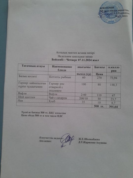 Меню по питанию