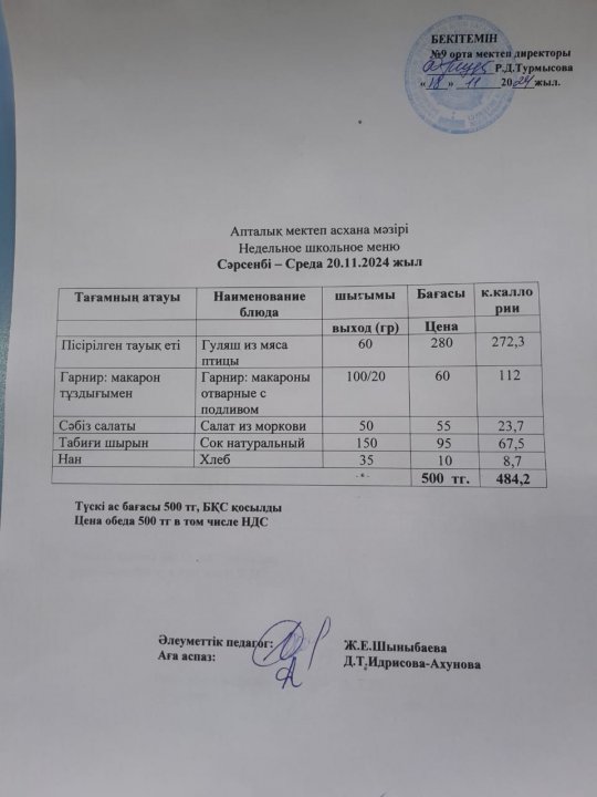 Меню по питанию