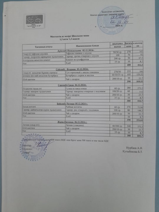 Апталық ас мәзірі