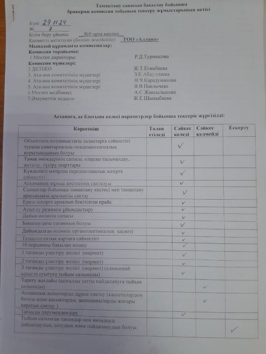 Тамақтану сапасын бақылау бойынша бракераж комиссия тобының тексеру жұмыстарының АКТісі