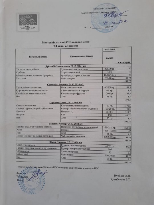 Апталық ас мәзірі