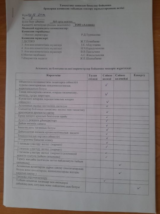 Тамақтану сапасын бақылау бойынша бракераж комиссия тобының тексеру жұмыстарының актісі