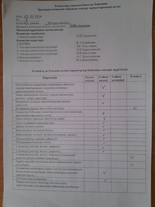 Тамақтану сапасын бақылау бойынша бракераж комиссия тобының тексеру жұмыстарының актісі