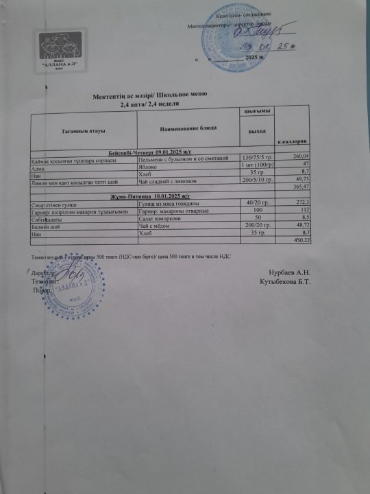 Апталық ас мәзірі