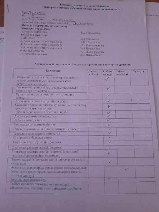 Тамақтану сапасын бақылау бойынша бракераж комиссия тобының тексеру жұмыстарының актісі