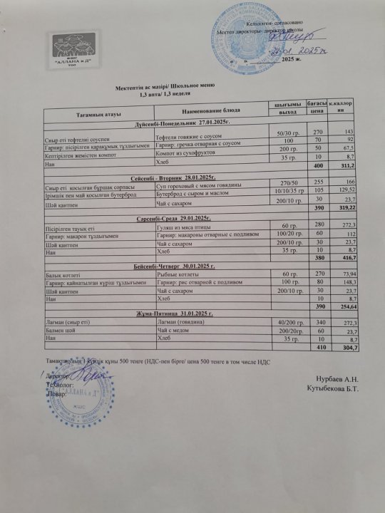 Апталық ас мәзірі