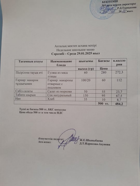 Меню по питанию