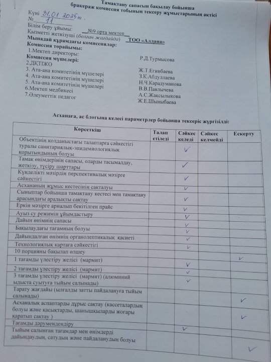 Тамақтану сапасын бақылау бойынша баркераж комиссия тобының тексеру жұмыстарының актісі