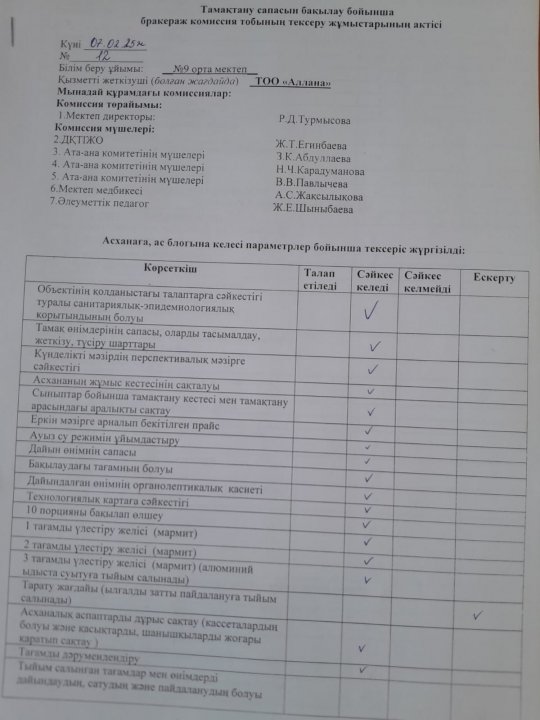 Тамақтану сапасын бақылау бойынша бракераж комиссия тобының тексеру жұмыстарының актісі