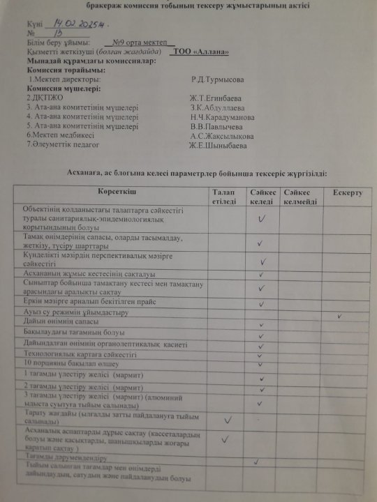 Бракераж комиссия тобының тексеру жұмыстарының актісі