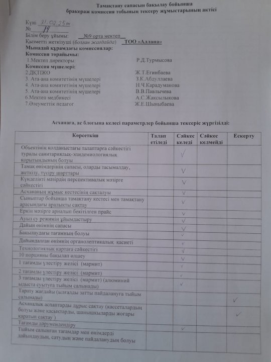 Тамақтану  сапасын  бақылау бойынша бракераж комиссия тобының тексеру жұмыстарының актісі