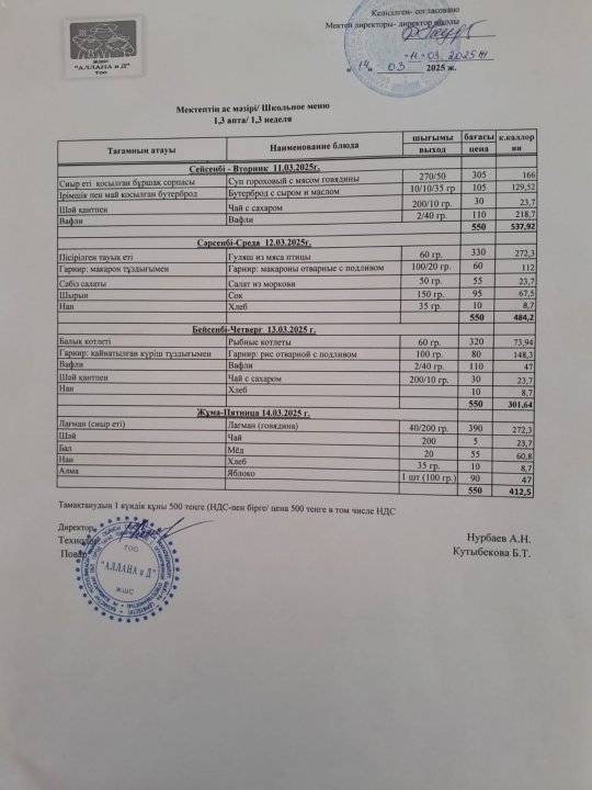 Апталық ас мәзірі