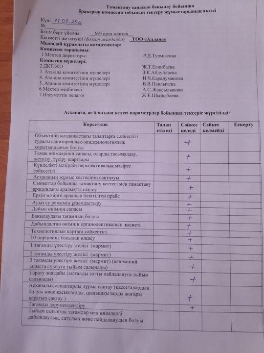 Тамақтану сапасын бақылау бойынша бракераж комиссия тобының текесру жұмыстарының актісі