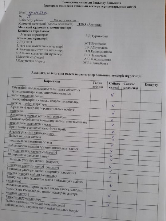 Тамақтану сапасын бақылау бойынша бракраж комиссия тобының тексеру жұмысы