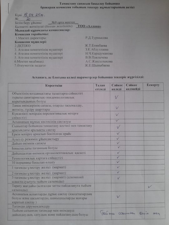 Бракераж  жұмысының актісі