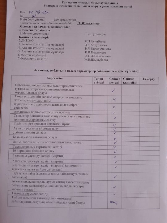 тТамақтану сапасын бақылау бойынша бракераж комиссия тобының жұмыстары