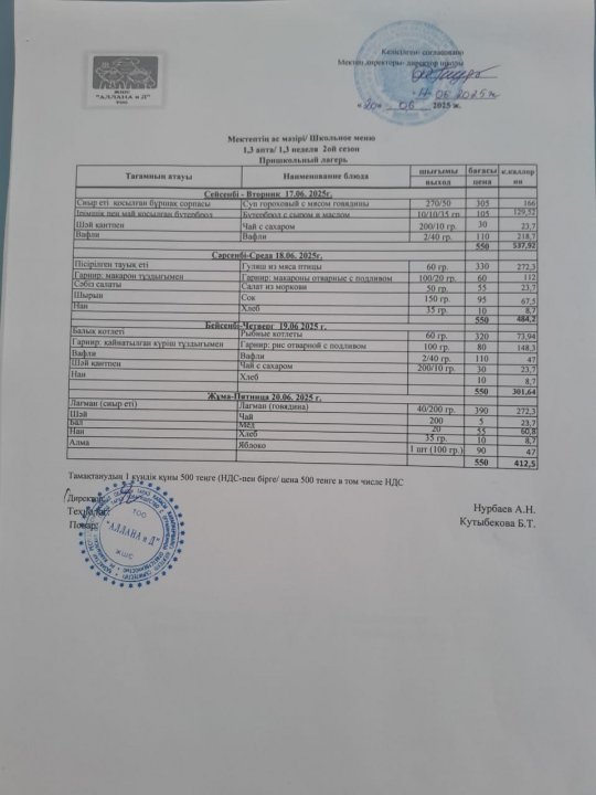 Апталық ас мәзірі