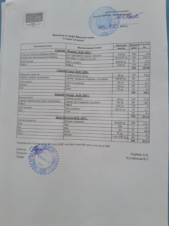 Апталық ас мәзірі