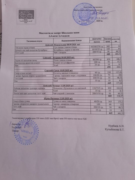 Апталық ас мәзірі