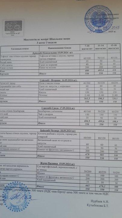 Апталық ас мәзірі