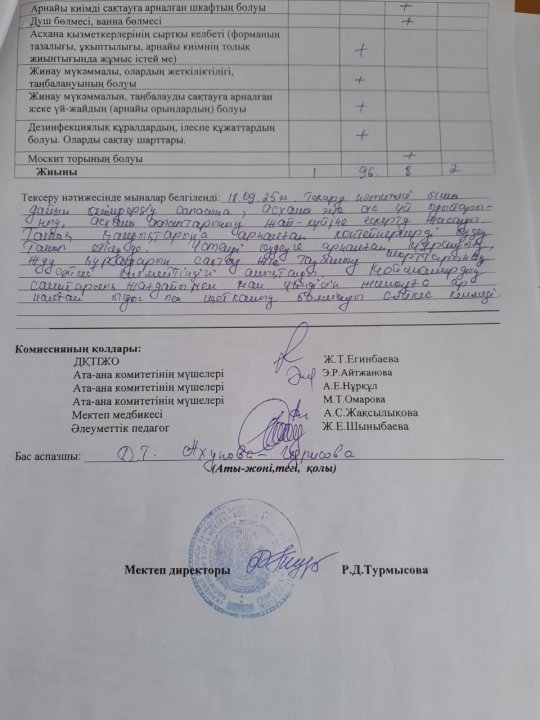 Тамақтану сапасын бақылау бойынша брокераж комиссия тобының тексеру жұмыстарының актісі