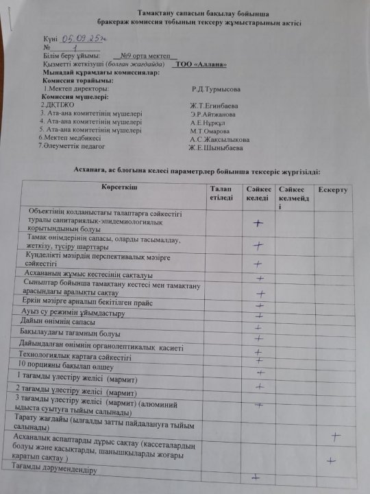 Тамақтану сапасын бақылау бойынша бракераж комиссия тобының тексеру жұмыстарының актісі