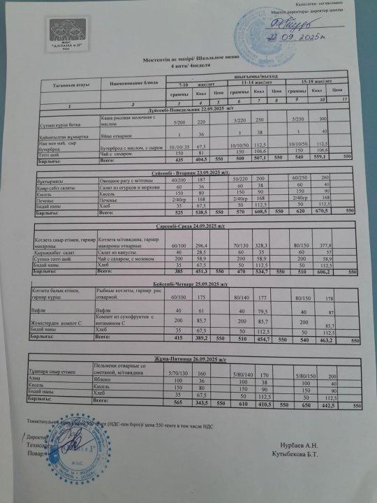 Апталық ас мәзірі