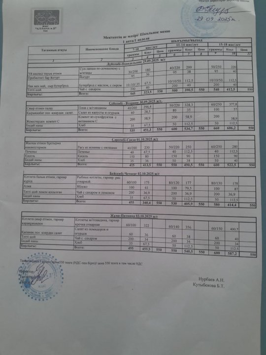 Апталық ас мәзірі