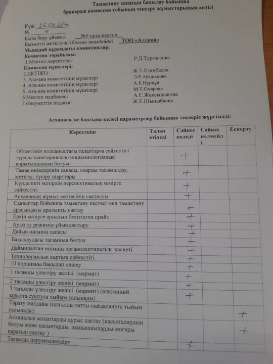 Тамақтану сапасы бойынша бракерж комиссия тобының нексеру жұмыстарының актісі