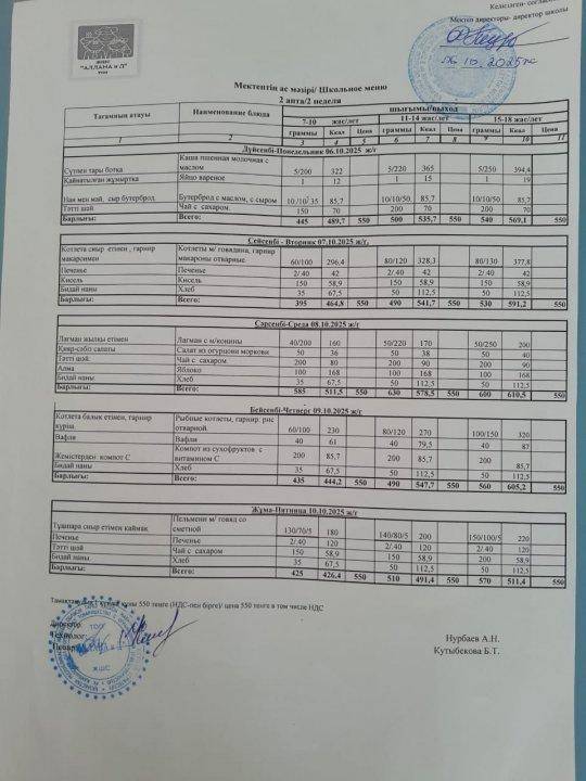 Апталық ас мәзірі