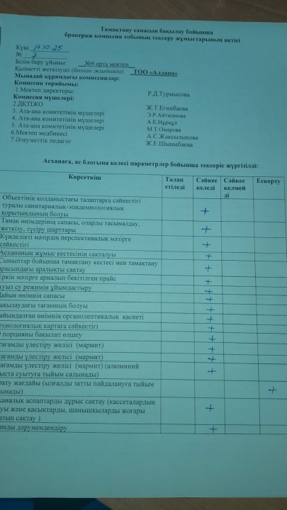 Тамақтану сапасы бойынша бракераж комиссия тобының тексер жұмысы