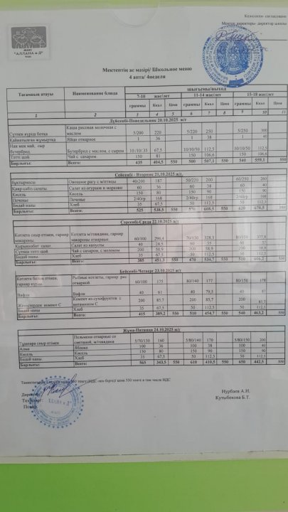 Апталық ас мәзірі