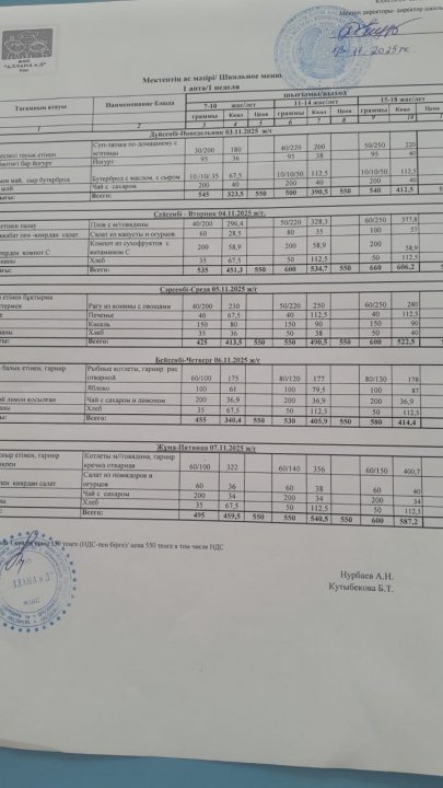 Апталық ас мәзірі