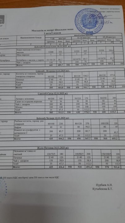 Апталық ас мәзірі