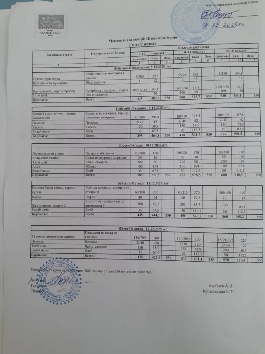 Апталық ас мәзірі