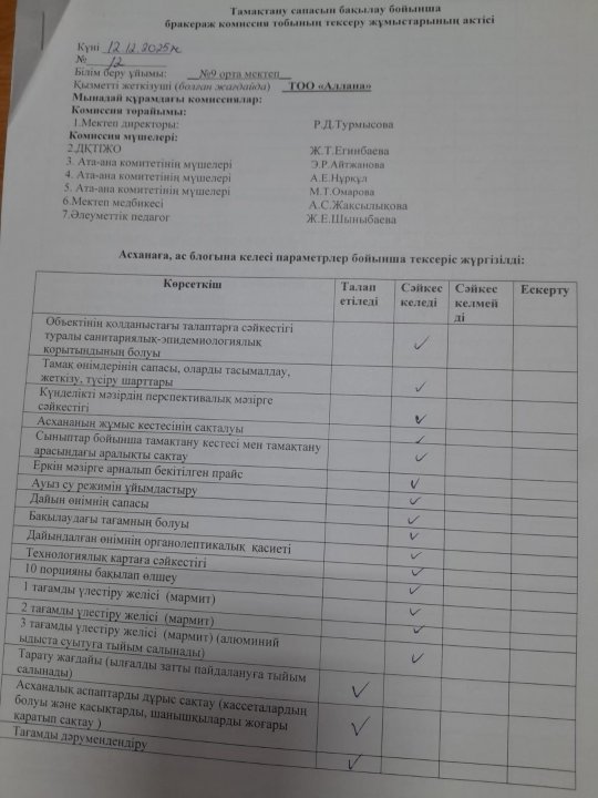 Тамақтану сапасын бақылау бойынша бракераж комиссия тобының тексеру жұмыстарының актісі